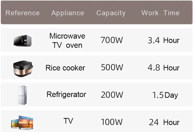 Kit de panel solar completo 300w 500W 1000w 1500W 2000W 220v inversor de onda sinusoidal pura con controlador autocaravana caravana coche Camping