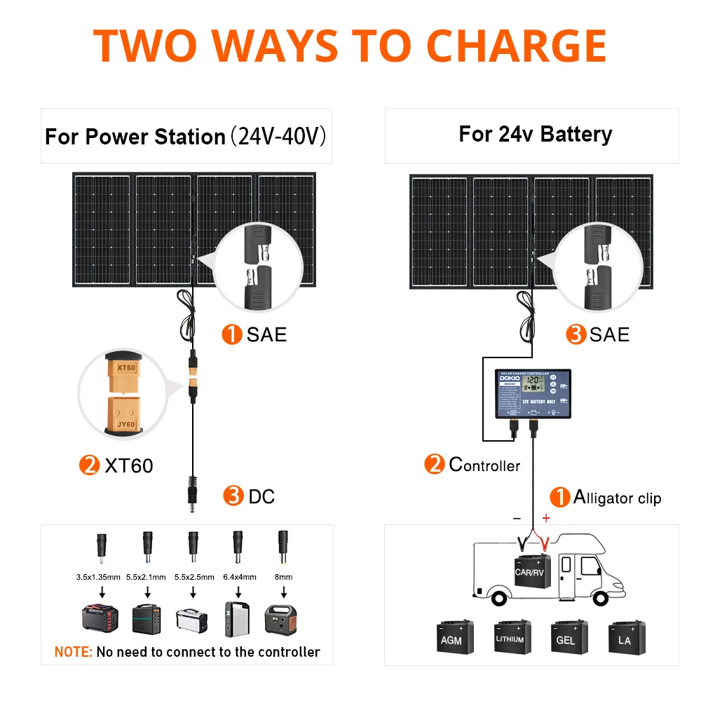 Panel Solar portátil DOKIO de 36V y 200W, paneles plegables de 300W con controlador de 10A de 24V para viajes, teléfono y barco, Kit de sistema Solar
