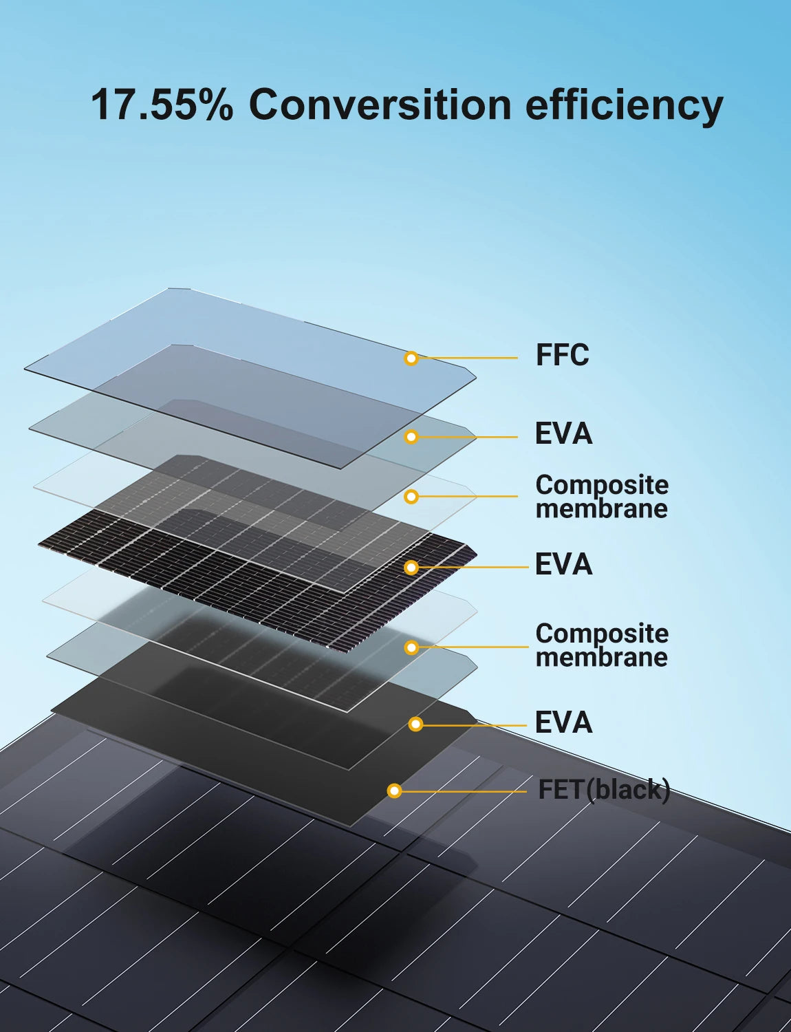 ¡NUEVO! Kit de panel solar flexible de 480 W / 960 W (2 × 240 W / 4 × 240 W), superficie ETF monocristalina, resistente al IP67, sistema de balcón para reloj