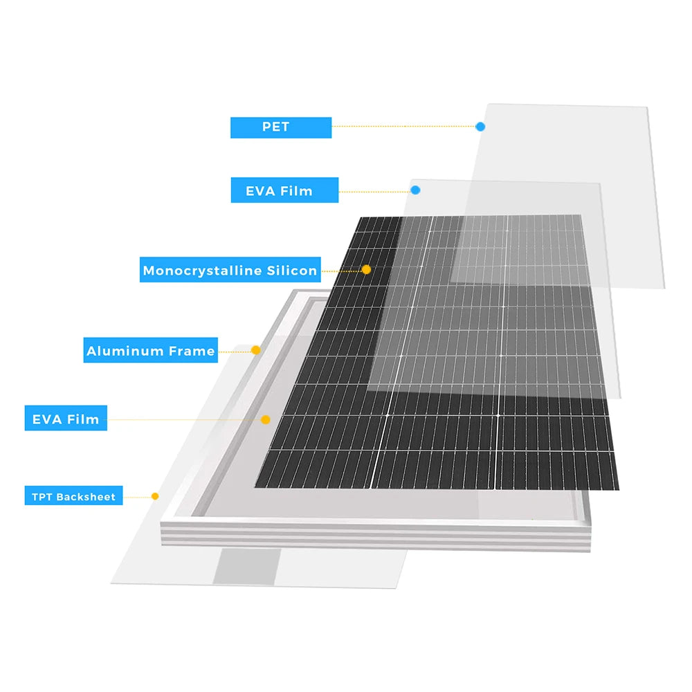 Cargador de batería de panel solar de 12 V 120 W |   240W |   360W |   480W |   600W |   720W |   1200W |   kit de panel solar Carga Camping RV Barco casa