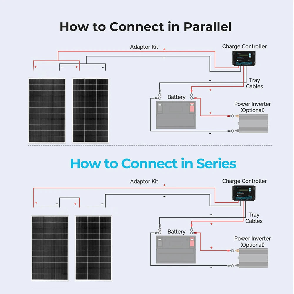 Cargador de batería de panel solar de 12 V 120 W |   240W |   360W |   480W |   600W |   720W |   1200W |   kit de panel solar Carga Camping RV Barco casa