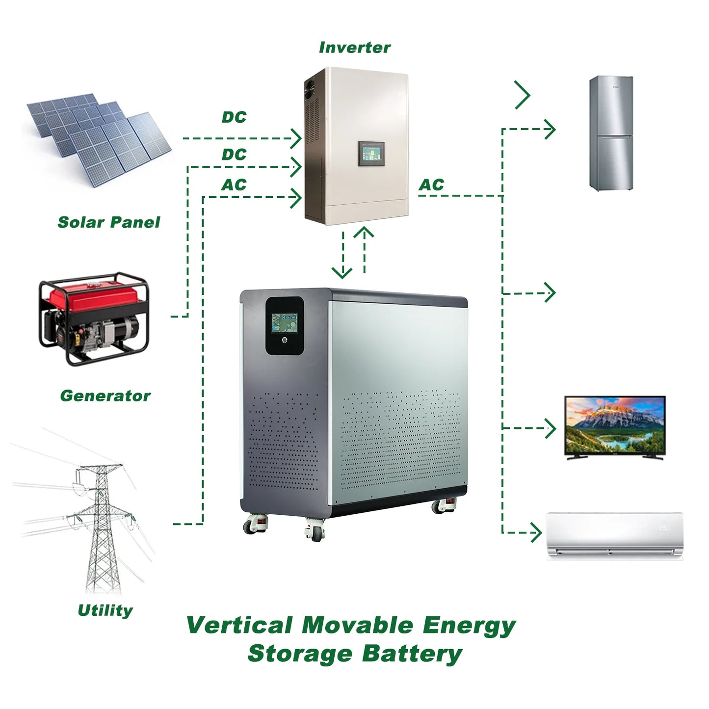 Paquete de batería de litio LiFePO4 de 48V, 600Ah, 30Kwh, 100Ah, 120Ah, 200Ah, 300Ah, BMS integrado de 200A, 6000 + de ciclo para sistema Solar, Stock UE PL
