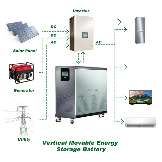 Paquete de batería de litio LiFePO4 de 48V, 600Ah, 30Kwh, 100Ah, 120Ah, 200Ah, 300Ah, BMS integrado de 200A, 6000 + de ciclo para sistema Solar, Stock UE PL
